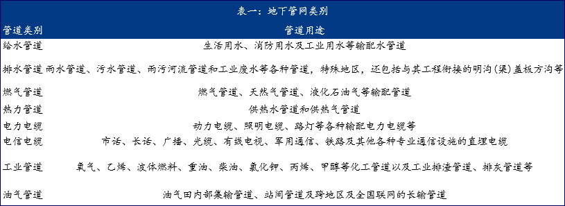 Mysteel：每年10万公里地下管线改造对钢管需求影响分析(图1)