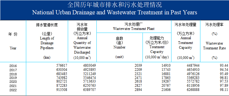 Mysteel：每年10万公里地下管线改造对钢管需求影响分析(图3)