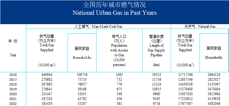 Mysteel：每年10万公里地下管线改造对钢管需求影响分析(图5)