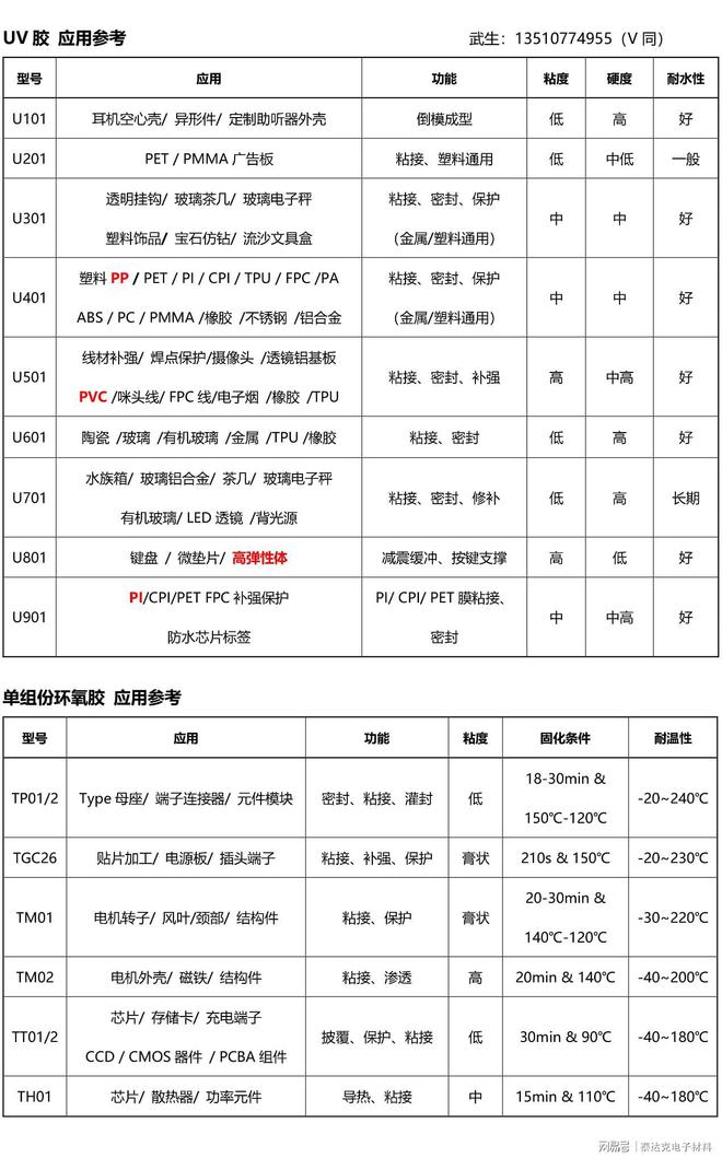 聚酰亚胺PI材料难于粘接用什么胶水粘接？让我们认识它（二四）(图3)