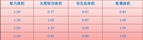 市政管网工程施工工艺及计算规范一篇带你全面了解！(图4)