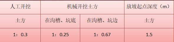 市政管网工程施工工艺及计算规范一篇带你全面了解！(图2)