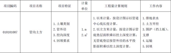 市政管网工程施工工艺及计算规范一篇带你全面了解！(图5)