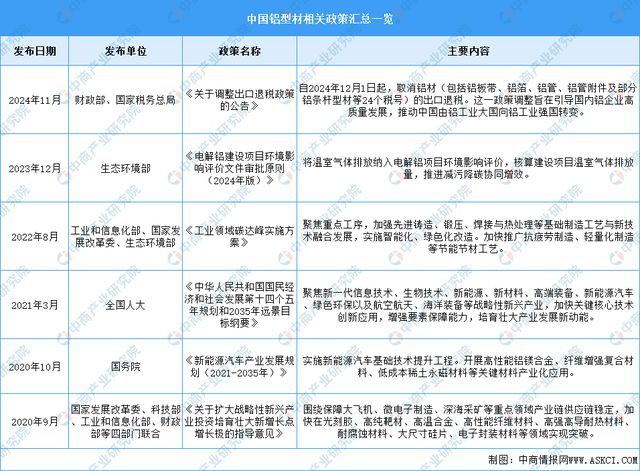 2024年中国铝型材行业市场前景预测研究报告(图2)