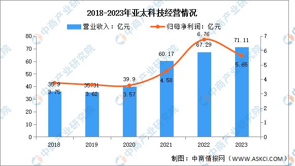 2024年中国铝型材行业市场前景预测研究报告(图7)