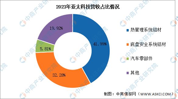 2024年中国铝型材行业市场前景预测研究报告(图8)