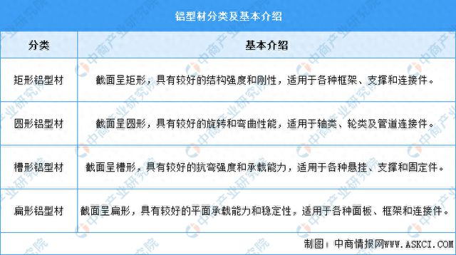 2024年中国铝型材行业市场前景预测研究报告(图1)