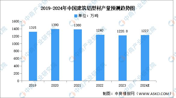2024年中国铝型材行业市场前景预测研究报告(图5)