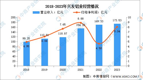 2024年中国铝型材行业市场前景预测研究报告(图9)
