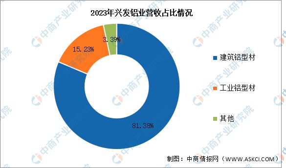 2024年中国铝型材行业市场前景预测研究报告(图10)