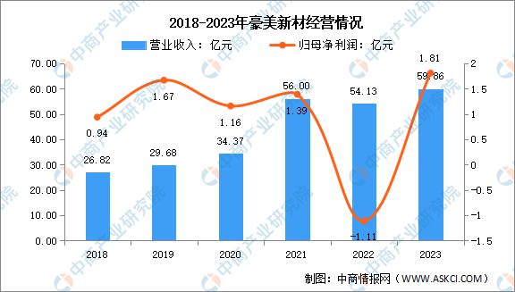2024年中国铝型材行业市场前景预测研究报告(图13)