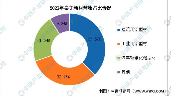 2024年中国铝型材行业市场前景预测研究报告(图14)