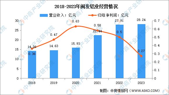 2024年中国铝型材行业市场前景预测研究报告(图15)