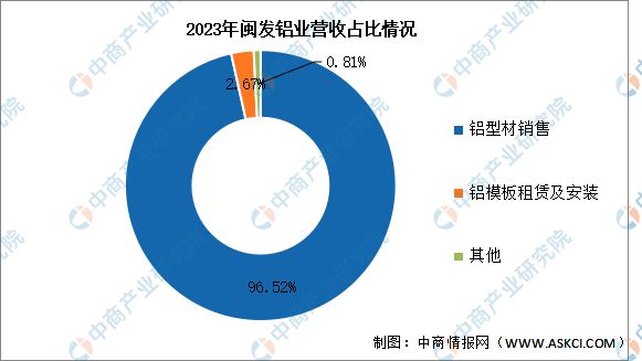 2024年中国铝型材行业市场前景预测研究报告(图16)