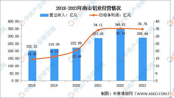 2024年中国铝型材行业市场前景预测研究报告(图11)