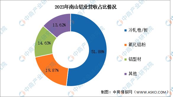 2024年中国铝型材行业市场前景预测研究报告(图12)