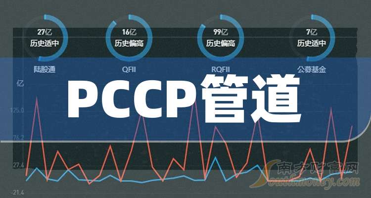 一分钟读懂PCCP管道企业龙头上市公司：共4家！（2024129）(图1)