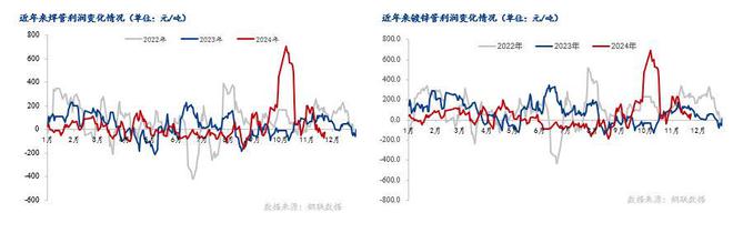 Mysteel：2024年国内焊接钢管市场回顾及2025年展望(图4)