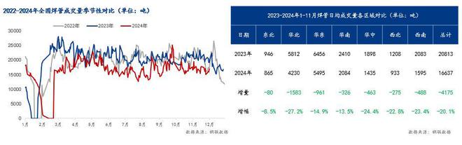 Mysteel：2024年国内焊接钢管市场回顾及2025年展望(图7)