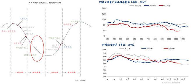 Mysteel：2024年国内焊接钢管市场回顾及2025年展望(图6)
