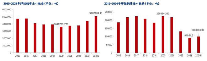 Mysteel：2024年国内焊接钢管市场回顾及2025年展望(图8)