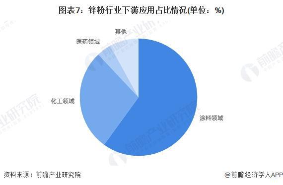 2024年全球及中国锌基料市场现状分析 2024年锌基料市场有望大幅反弹【组图】(图4)