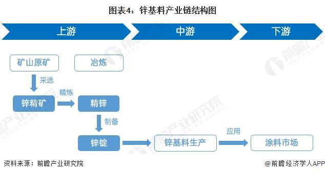 2024年全球及中国锌基料市场现状分析 2024年锌基料市场有望大幅反弹【组图】(图1)