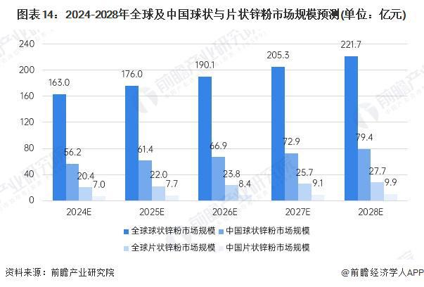2024年全球及中国锌基料市场现状分析 2024年锌基料市场有望大幅反弹【组图】(图11)