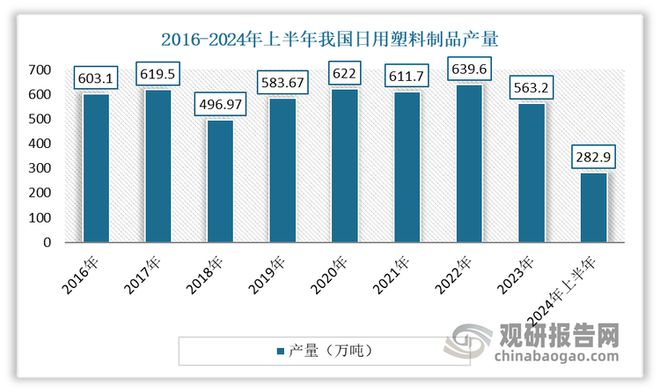 中国日用塑料制品行业现状深度与发展前景报告（2024-2031年）(图1)