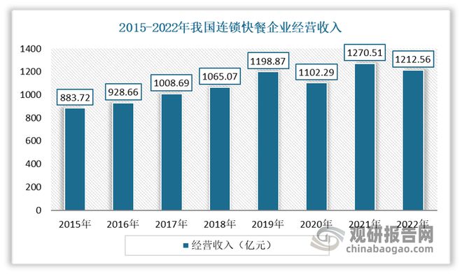 中国日用塑料制品行业现状深度与发展前景报告（2024-2031年）(图5)