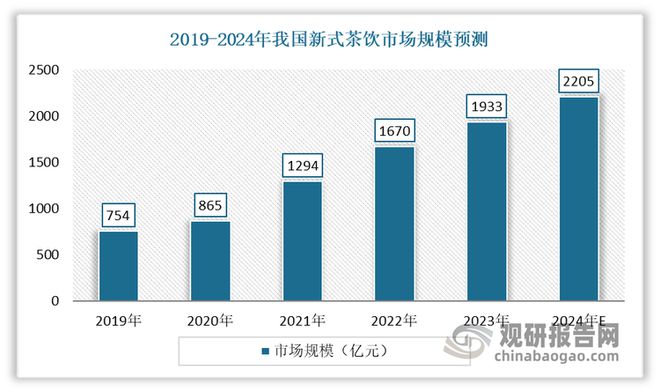 中国日用塑料制品行业现状深度与发展前景报告（2024-2031年）(图6)