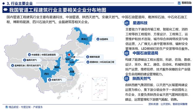 中国管道工程建筑行业市场发展前景分析报告（智研咨询发布）(图4)