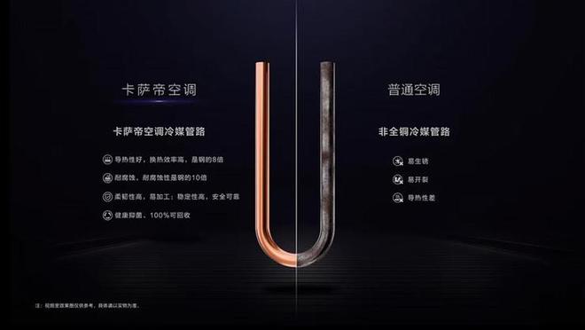 空调行业“高端赛道”门槛有多高？(图2)
