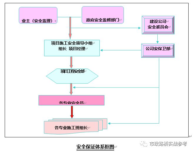 雨污水管道施工方案照此施工准没错！(图2)