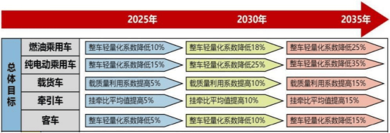 汽车轻量化势不可挡车用铝镁合金、碳纤维、改性塑料市场概览(图1)