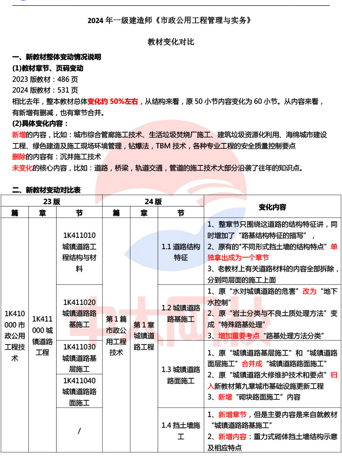 2024年我国水利建设投资创新高——135万亿元细算水利投资账(图1)
