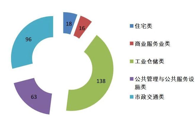 西海岸新区2024年规划许可331个项目(图1)