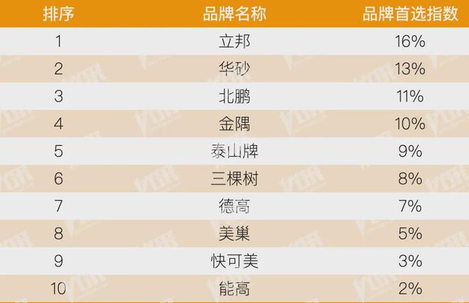 房地产从成本侧转向产品侧！房建供应链TOP500测评助力打造好房子！(图17)