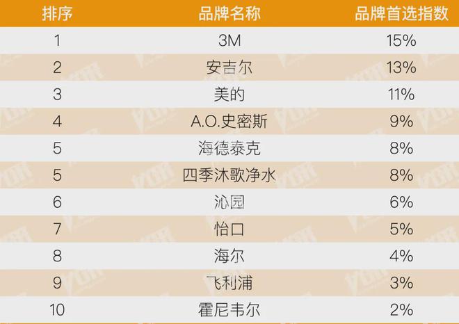 房地产从成本侧转向产品侧！房建供应链TOP500测评助力打造好房子！(图36)