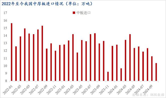 Mysteel：近几年我国中厚板进出口情况分析(图1)