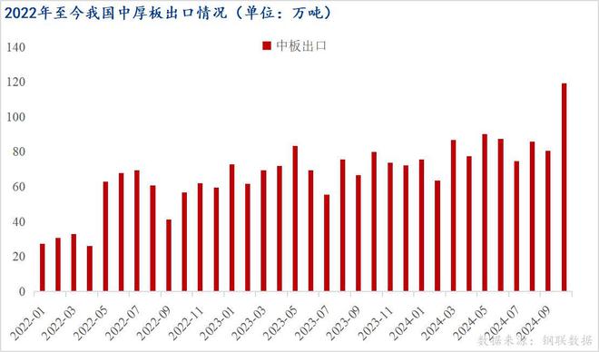 Mysteel：近几年我国中厚板进出口情况分析(图2)