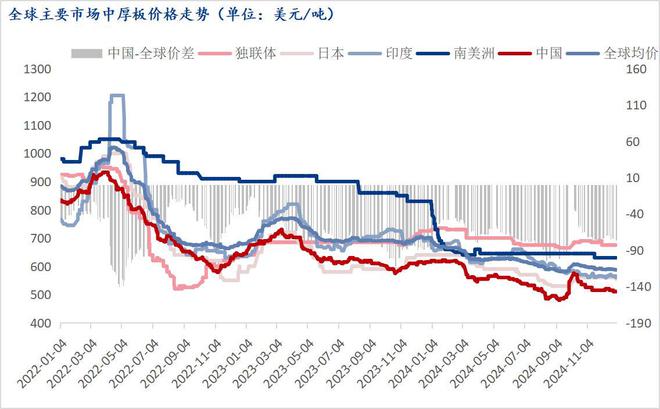 Mysteel：近几年我国中厚板进出口情况分析(图3)