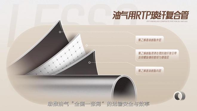 用管道撬动能源解析从安全保障到绿色转型的中国答案(图6)