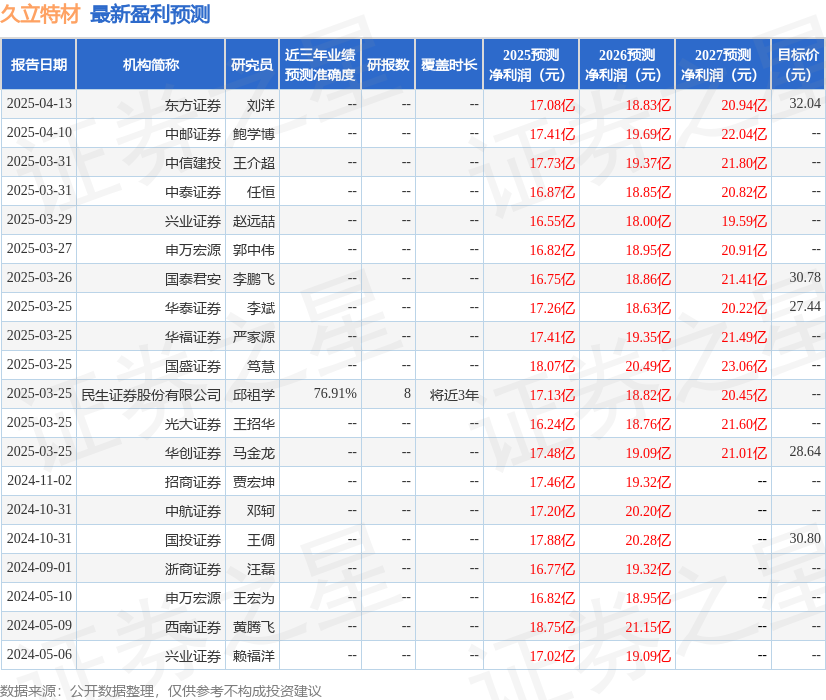 久立特材：4月14日召开业绩说明会投资者参与(图1)