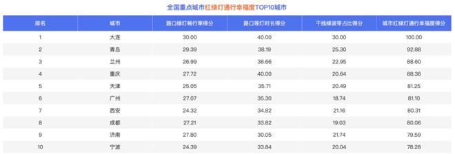 2024城市交通报告发布兰州榜上有名！(图1)