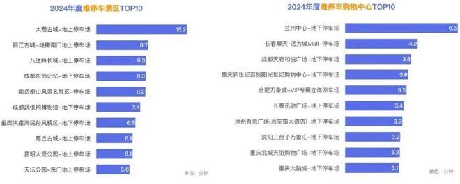 2024城市交通报告发布兰州榜上有名！(图4)