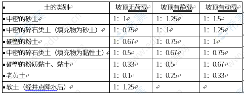 2024年二建市政考试知识点：城市管道工程（1）(图1)