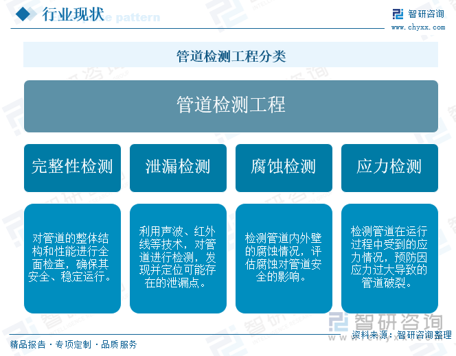 研判2025！中国管道检测工程行业发展历程、市场规模及发展趋势分析：行业市场规模持续增长技术创新推动智能化升级[图](图1)