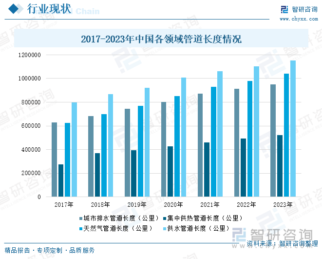研判2025！中国管道检测工程行业发展历程、市场规模及发展趋势分析：行业市场规模持续增长技术创新推动智能化升级[图](图4)