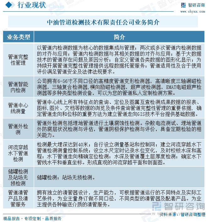 研判2025！中国管道检测工程行业发展历程、市场规模及发展趋势分析：行业市场规模持续增长技术创新推动智能化升级[图](图7)